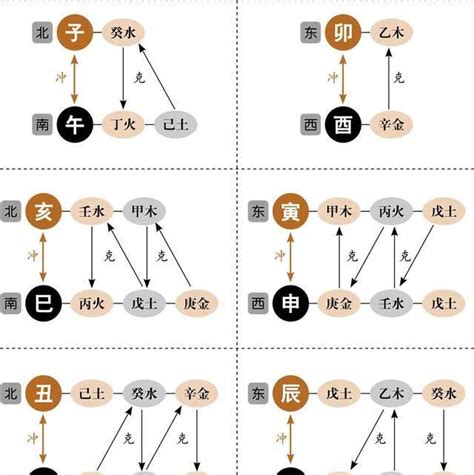 干支自合|干支虚实及自合